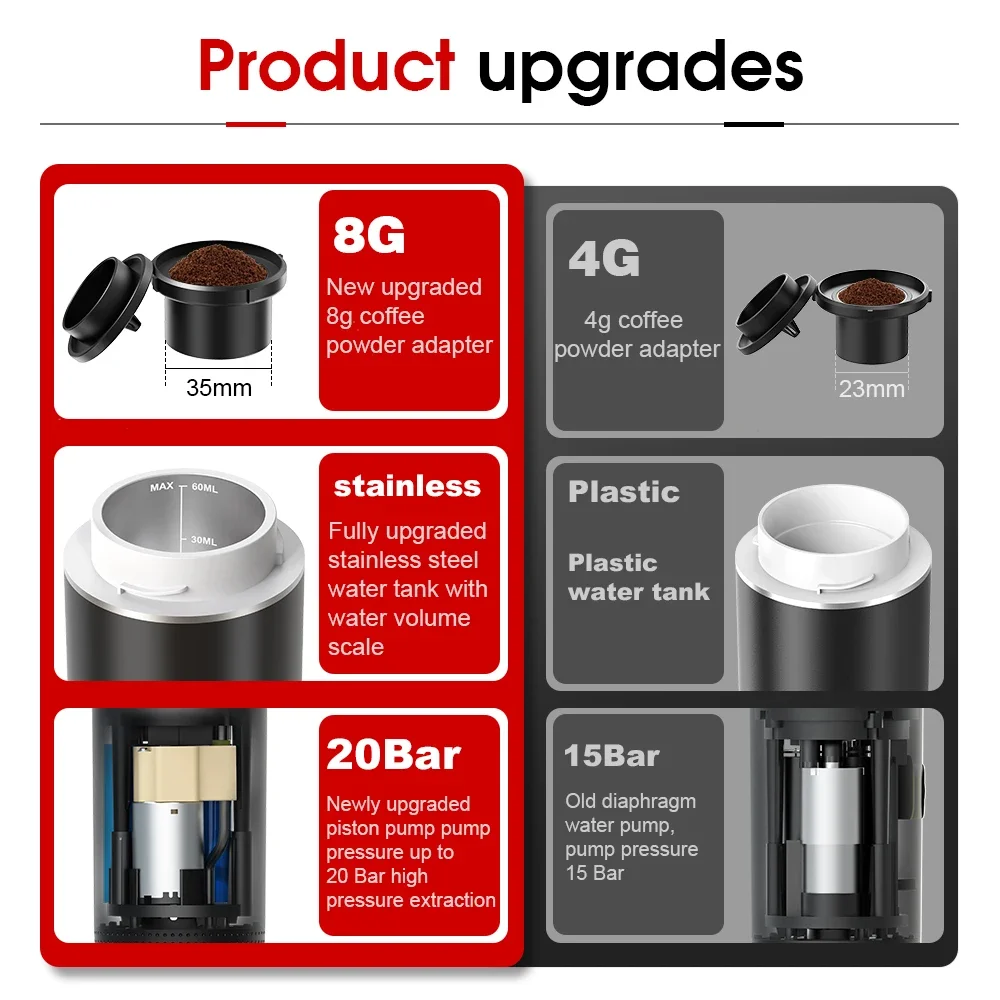 Draadloos elektrisch draagbaar - Coffee Equipment Camping recensie en prijs